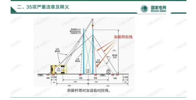 強化紅線意識 常敲安全警鍾 強化紅線意識 常敲安全警鍾