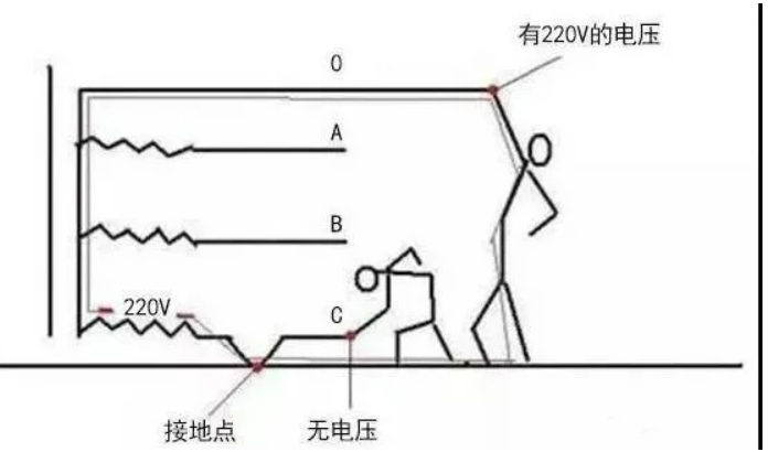 科普|常見零線帶電的原因及解決辦法 科普|常見零線帶電的原因及解決辦法